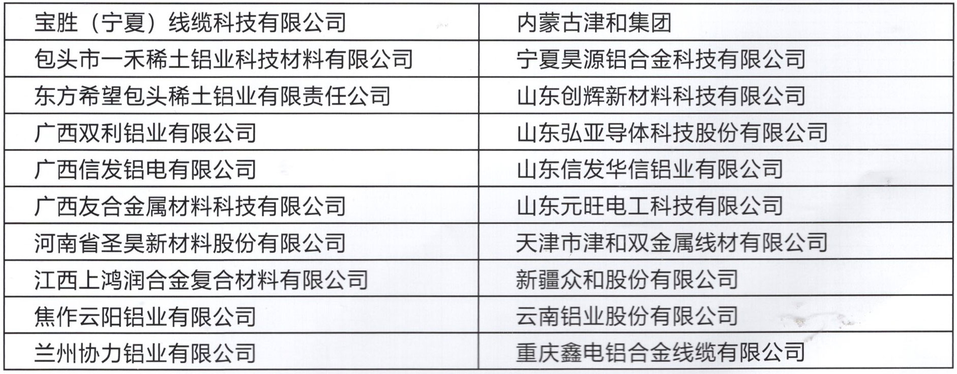 鋁桿企業(yè)